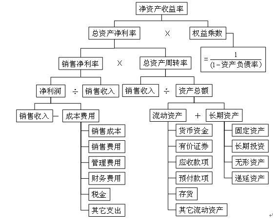 利润率计算公式